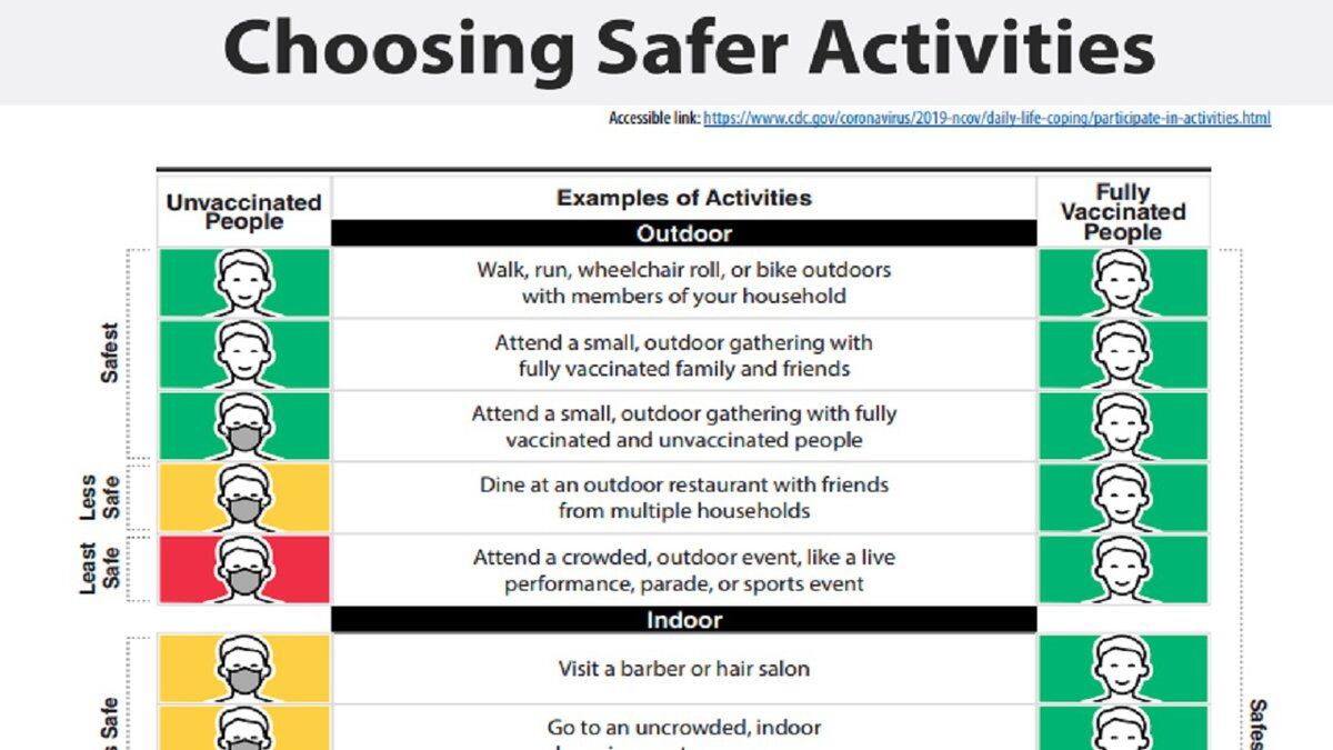 cdc mask guideline changes